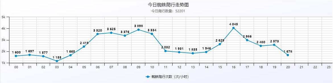 PHP站群系统小旋风万能蜘蛛池x5.1源码 破解不限授权下载(图2) 1618305184522666.jpg