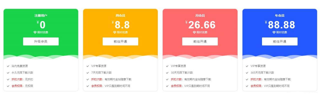 RIPRO主题美化-首页VIP介绍引导美化,样式+文件+教程(图1) 1614319686580328.jpg