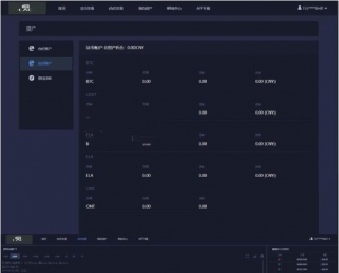 BTC|OTC|区块链 虚拟数字货币交易网站源码 对接网站数据行情k线